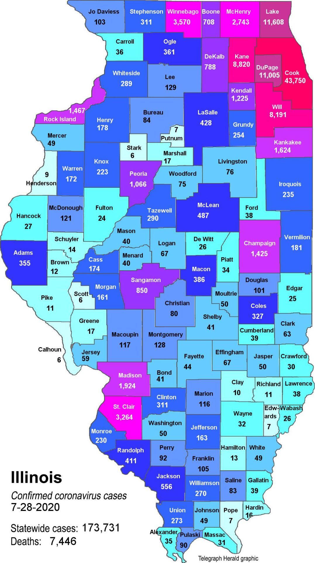 Where is COVID in Illinois? (7-28-20)